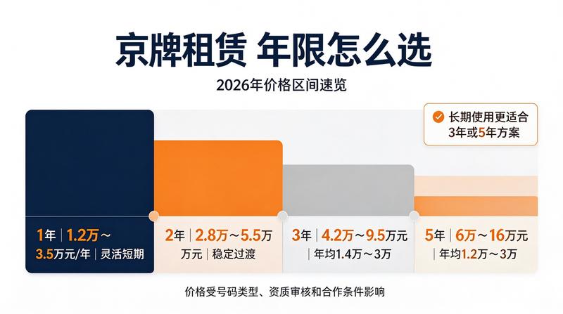 汽车销售市场