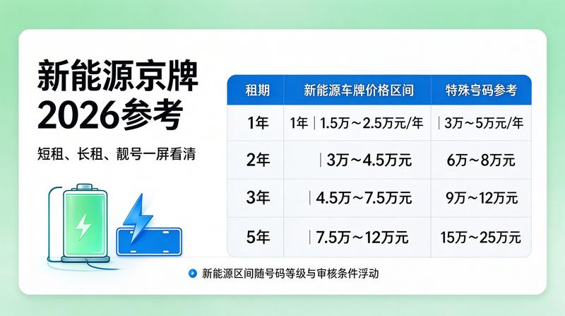 北京交通拥堵治理